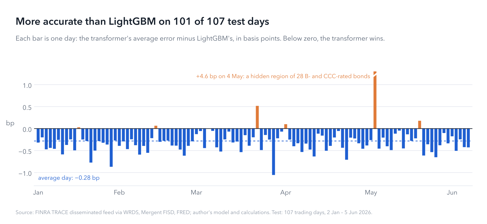 fig6-daily