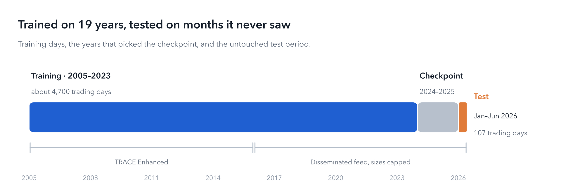 fig3-timeline